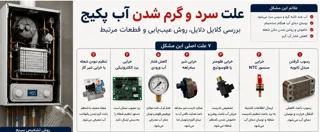 علت سرد و گرم شدن آب پکیج ، بررسی ایراد ها و قطعات.