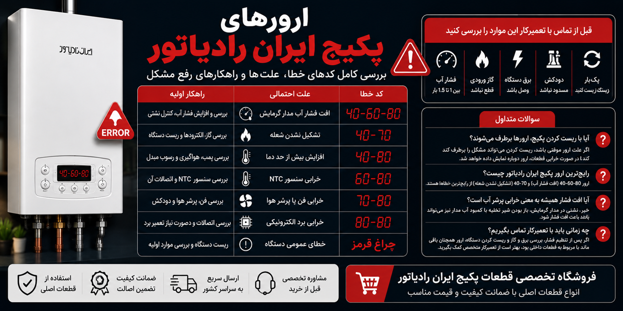 ارورهای پکیج ایران رادیاتور | معنی تمامی کدهای خطا + روش عیب‌یابی و رفع مشکل