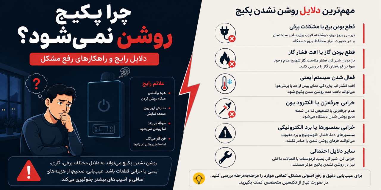 علت روشن نشدن پکیج؛ بررسی کامل ۱۲ علت اصلی + روش عیب‌یابی و معرفی قطعات مرتبط