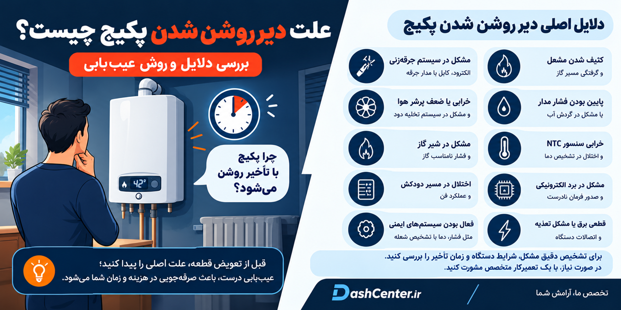 علت دیر روشن شدن پکیج چیست؟ بررسی دلایل و روش عیب‌یابی